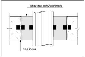 waterstop.rx. przejście szczelne