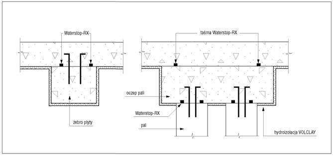 waterstop.rx izolacja żeber fundamentowych