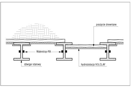 waterstop.rx izolacja ścianki żelbetowej