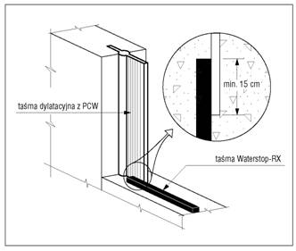 waterstop.rx izolacja połączenia z pcv