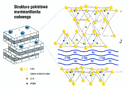 bentonit.struktura.gif