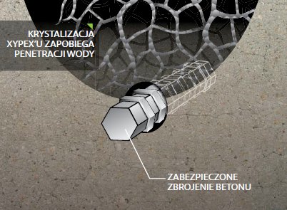 XYPEX - ochrona przed krabonatyzacją betonu