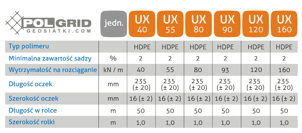 georuszt polgrid ux - parametry