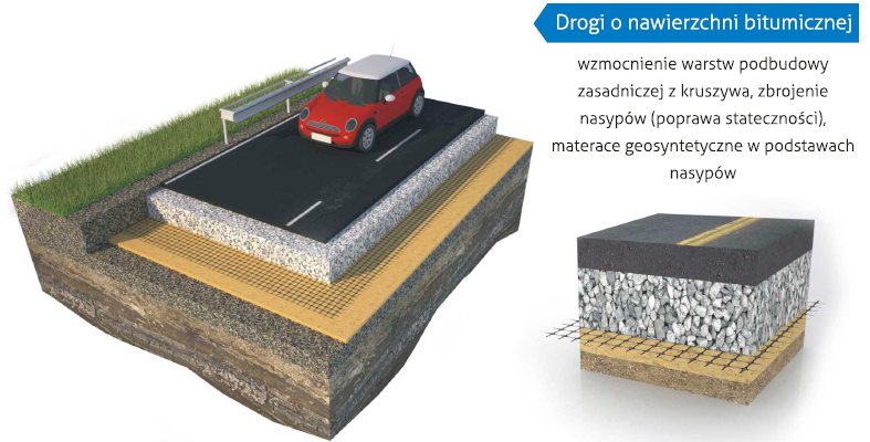 polgrid bx - geosiatka do wzmocnienia podbudowy drogowej