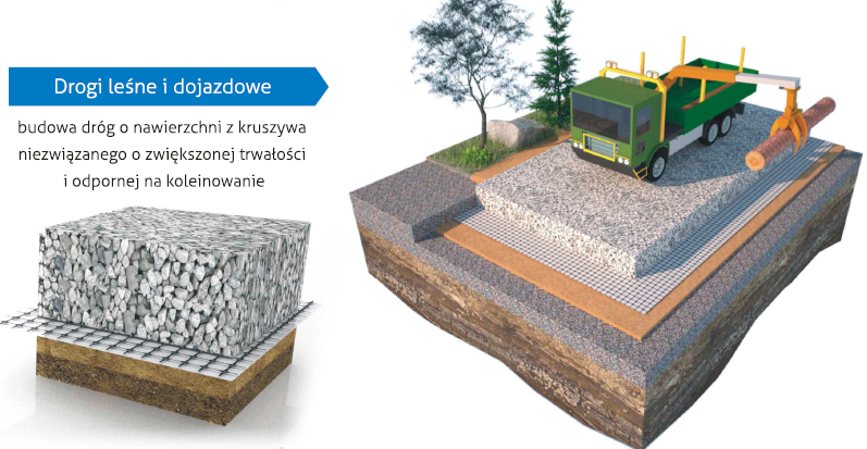 polgrid bx - podbudowa drogi lesnej i dojazdowej