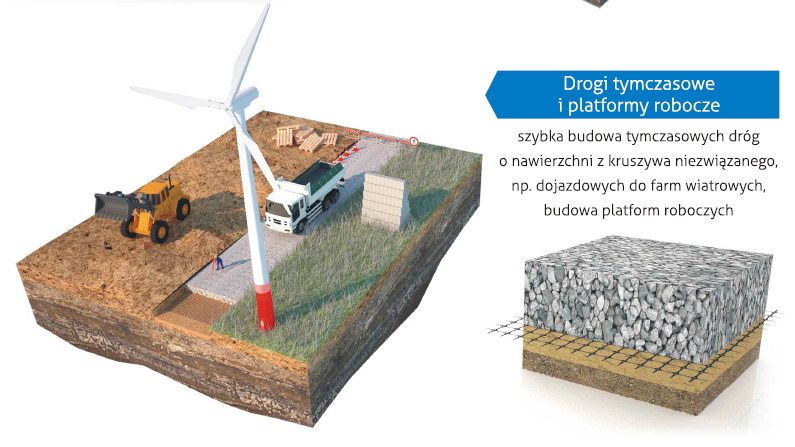 polgrid bx - podbudowy pod drogi tymczasowe i platformy robocze