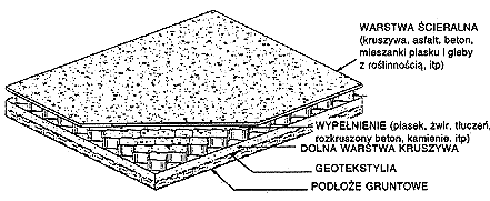 geoweb.01.przenoszenie.obciazen.gif