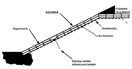 geoweb.02.ochrona.skarp.i.zboczy.gif