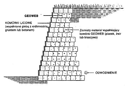 geoweb.03.sciany.oporowe.gif