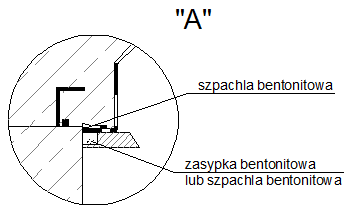 izolacja fundamentu