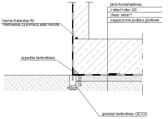 izolacja fundamentu