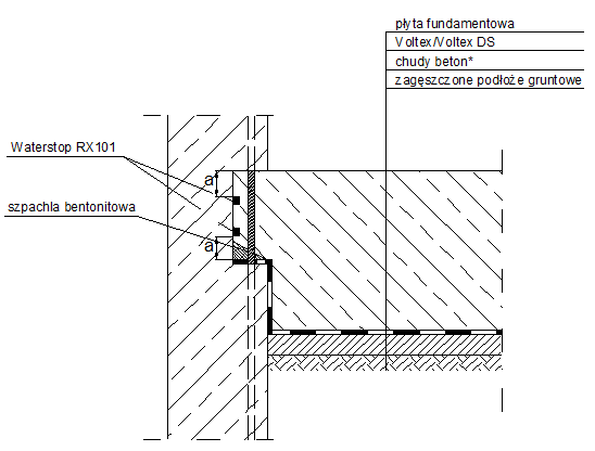 izolacja fundamentu