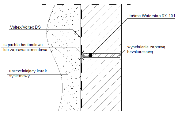 izolacja fundamentu