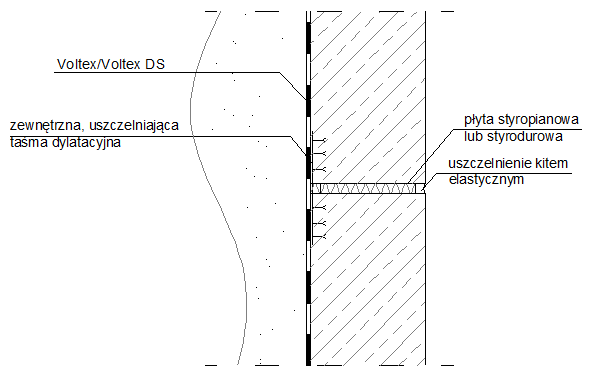 izolacja fundamentu