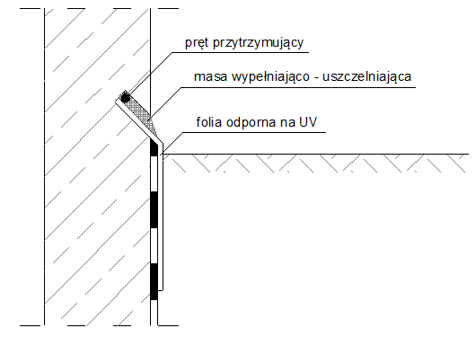 izolacja fundamentu