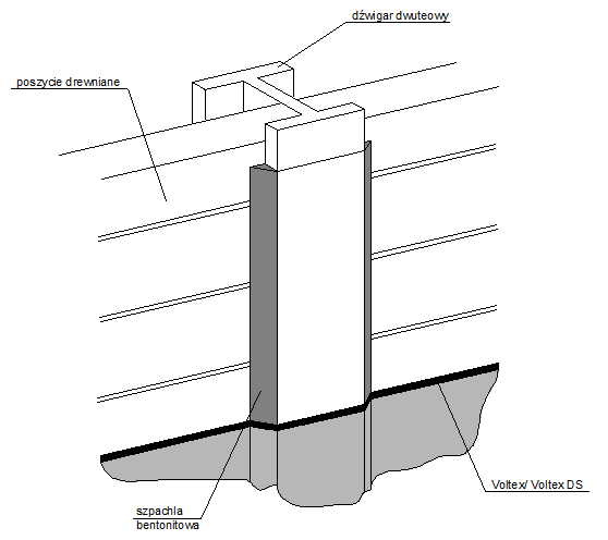 izolacja fundamentu