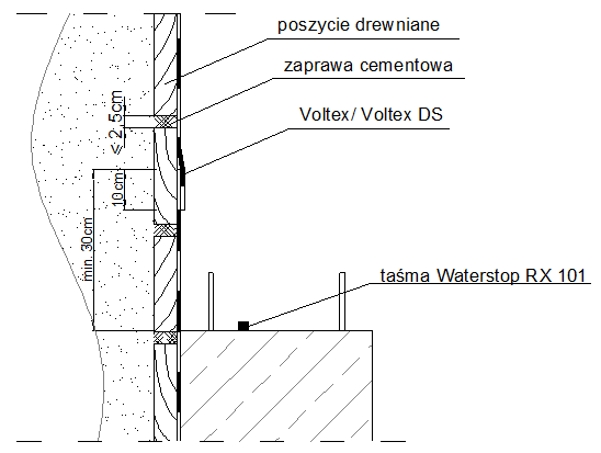 izolacja fundamentu