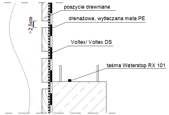 izolacja fundamentu