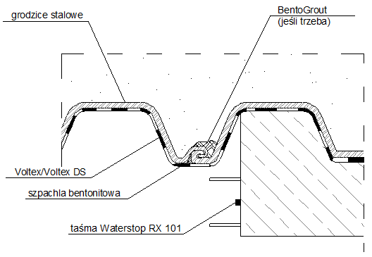 izolacja fundamentu