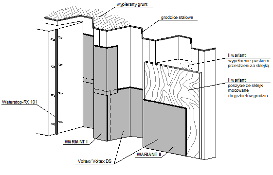 izolacja fundamentu