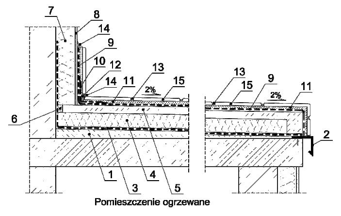 Wykonanie Tarasu Nad Pomieszczeniem Ogrzewanym Technologia Murexin Poradniki Budowlane Poradniki Budowlane Technologie Budowlane Com Nowoczesne Materialy Budowlane