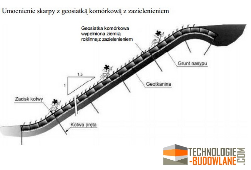 umocnienie_skarpy_z_zazielenieniem.jpg